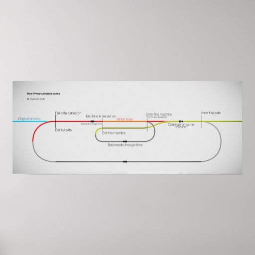 [Movie] Primer Timeline Print Zazzle