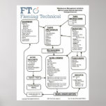 Mp2 Layout Large posters