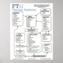 Mp2 Layout Large Posters