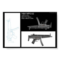 MP5 Stat Sheet posters