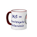 MS means ? mugs by anewname4s MS means ? mugs