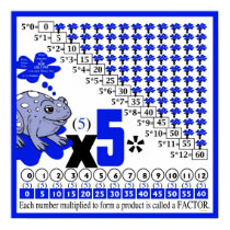 Multiplication 05/579 posters