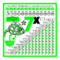 Multiplication 07/585 posters by JOSEPHINEB3 Multiplication 07/585 posters