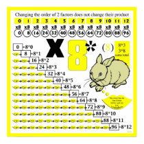 Multiplication 08/587 posters by JOSEPHINEB3 Multiplication 08/587 posters