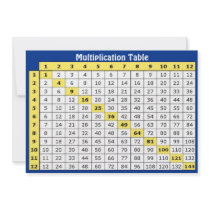 Multiplication Table Collectible Card Custom Announcement
