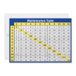 Multiplication Table Collectible Card invitations
