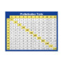 Multiplication Table Collectible Postcard