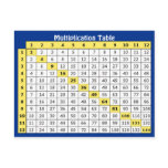 Multiplication Table Collectible Postcard