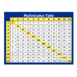 Multiplication Table Collectible Postcard