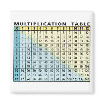 Multiplication Table (Instant Calculator!) magnets