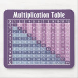 Multiplication Table (Instant Calculator!) Mousepad