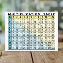 Multiplication Table (Instant Calculator!) Post Card