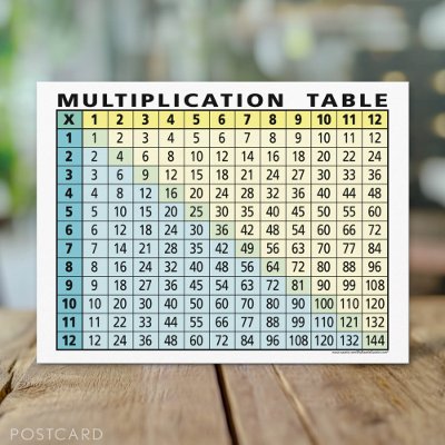 Extended Multiplication Chart