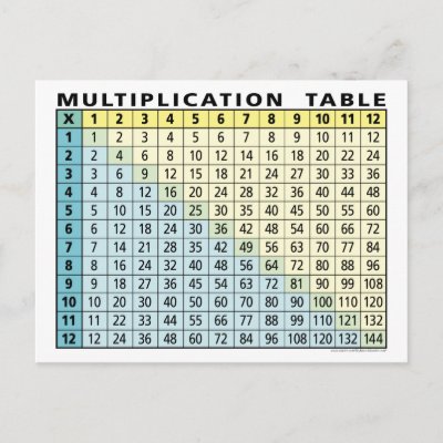 Multiplication Tables Printable on Tables  Printable Multiplication Tables   404 Not Found Printable