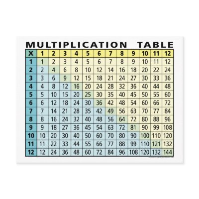 Multiplication Tables Printable on Tables  Printable Multiplication Tables   404 Not Found Printable