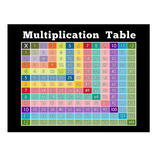 multiplication-table-instant-calculator-postcard-zazzle