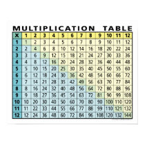 multiplication table... instant calculator! posters by MyRazzleDazzle multiplication table... instant calculator! posters
