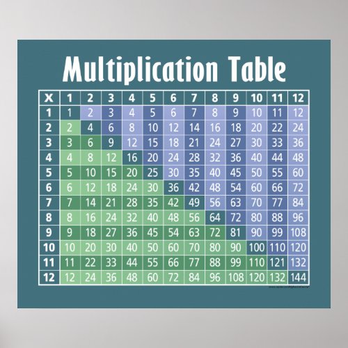 multiplication table... instant calculator! print