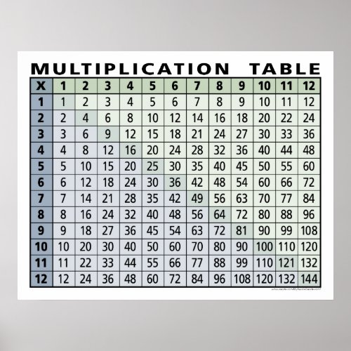 multiplication table... instant calculator! print