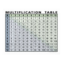 multiplication table... instant calculator! posters by MyRazzleDazzle multiplication table... instant calculator! posters
