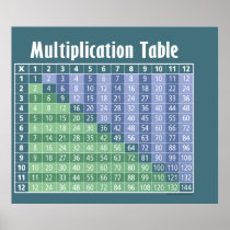 multiplication table... instant calculator! print