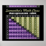multiplication table... instant calculator! print