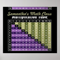 multiplication table... instant calculator! print