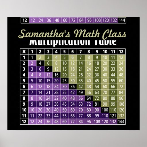 multiplication table... instant calculator! poster Zazzle