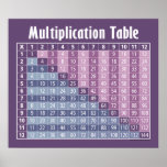 multiplication table... instant calculator! print