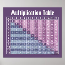multiplication table... instant calculator! print