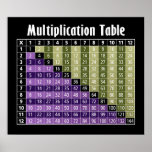 multiplication table... instant calculator! posters