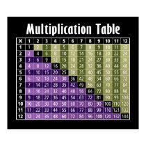 multiplication table... instant calculator! posters