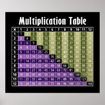 multiplication table... instant calculator! posters