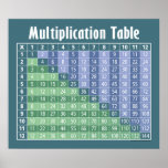 multiplication table... instant calculator! poster