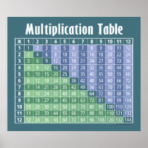 multiplication table... instant calculator! poster
