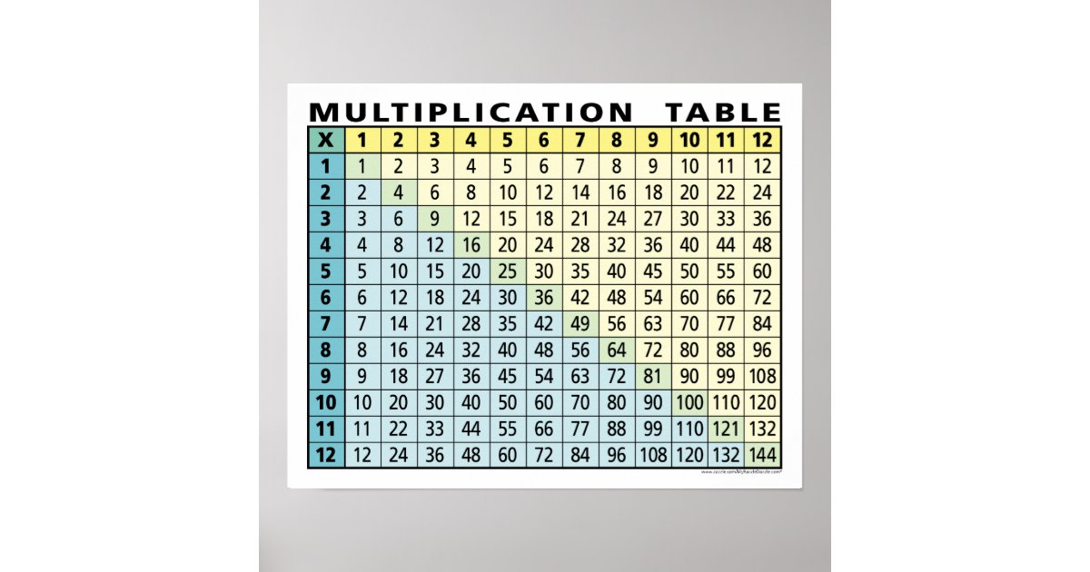 multiplication table instant calculator poster zazzle multiplication chart up to 27