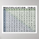 multiplication table... instant calculator! posters