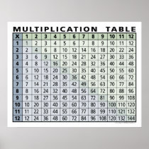 multiplication table... instant calculator! posters