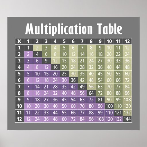 multiplication table... instant calculator! print Zazzle