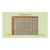 Multiplication Table-pocket card (BC) orange Business Card Template