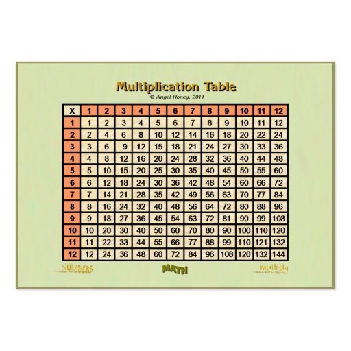 Multiplication Table-pocket card (CBC) orange Business Card Templates (front side)