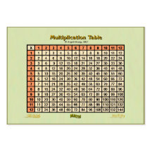 Multiplication Table-pocket card (CBC) orange Business Card Templates