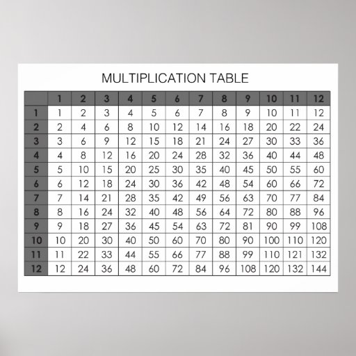 Multiplication Table Print 5645