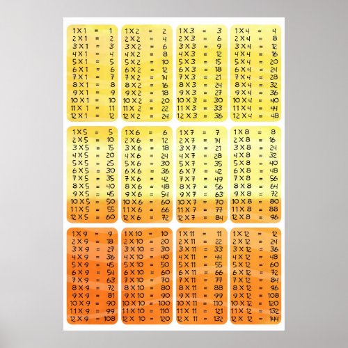 Multiplication times table - orange poster print print