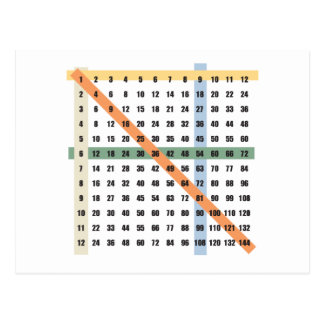 Multiplication Table Postcards | Zazzle