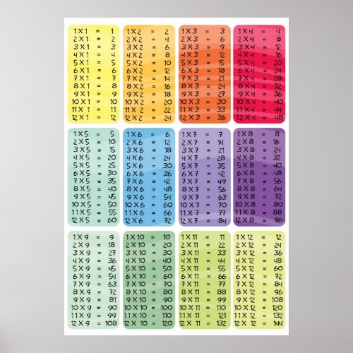 Multiplication times table - rainbow poster print print