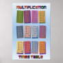 Multiplication Times Tables Poster