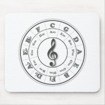 Musical Circle of Fifths Mousepad