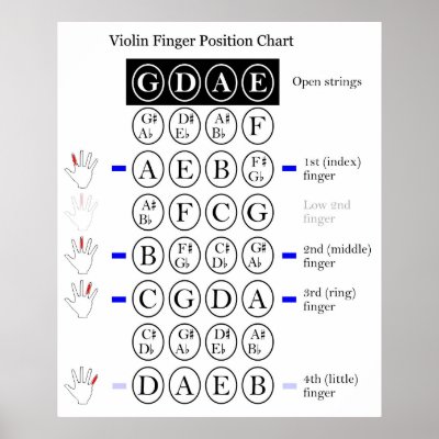 finger positions violin