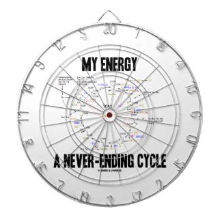 My Energy A Never-Ending Cycle (Krebs Cycle) Dart Board